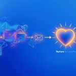 A robotic and human hand working together to craft glowing personalized emails surrounded by hearts, symbolizing emotional connection through marketing automation.