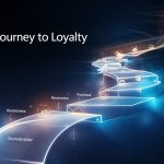 A glowing digital funnel showing the stages of the customer journey from awareness to loyalty, symbolizing how marketers attract, convert, and retain customers.