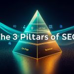 A glowing digital pyramid representing On-Page, Off-Page, and Technical SEO, visually illustrating the three main components of search engine optimization in 2025.