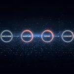 Digital email sequence flowing into a glowing conversion icon, symbolizing effective drip campaign ideas that drive sales in 2025.