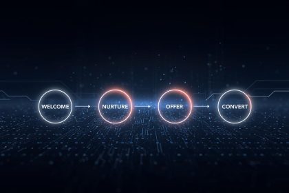 Digital email sequence flowing into a glowing conversion icon, symbolizing effective drip campaign ideas that drive sales in 2025.