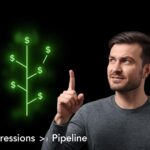 Marketer pointing to a KPI tree visualization connecting SEO metrics to revenue outcomes